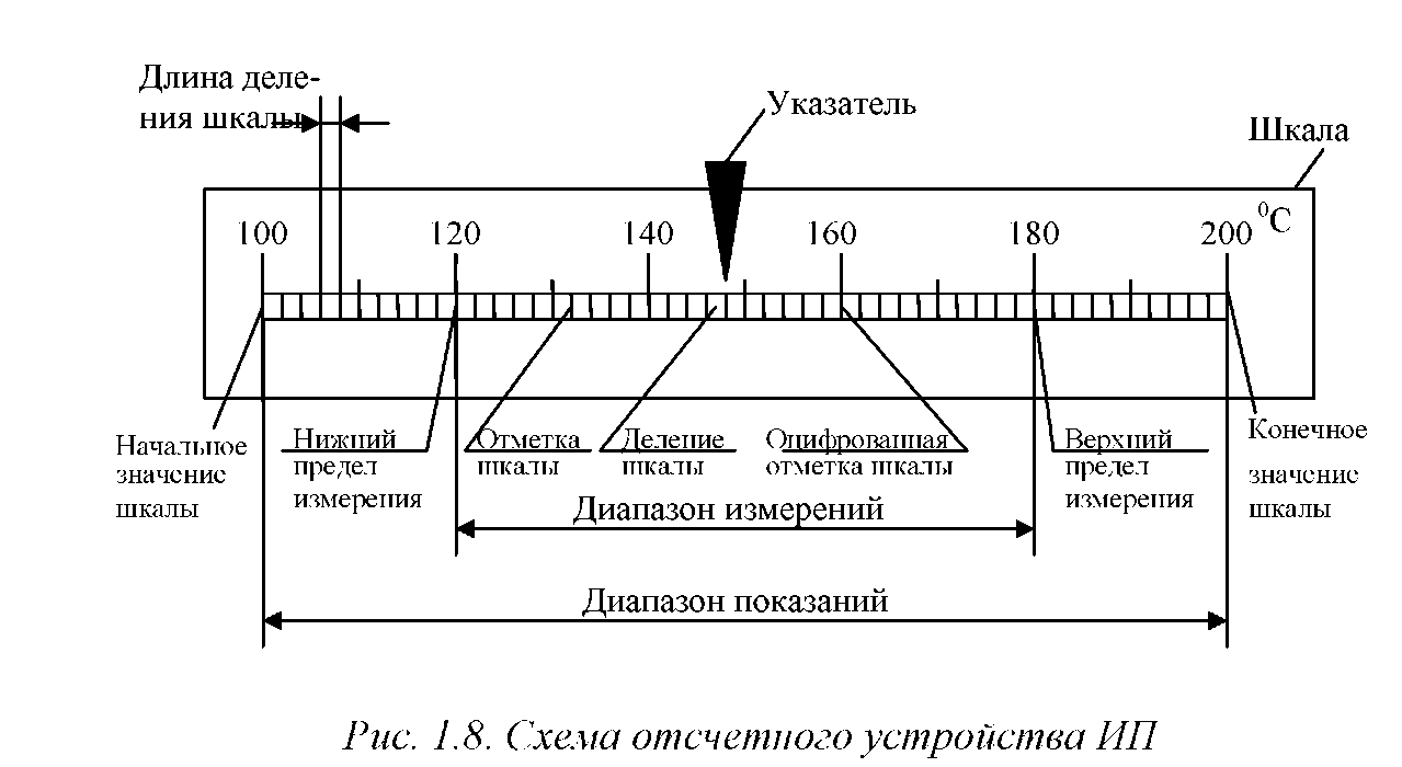 Счетчик обучения 2 диапазона ваз что это