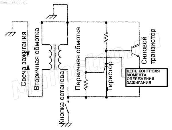 Схема катушки зажигания бензопилы штиль 180