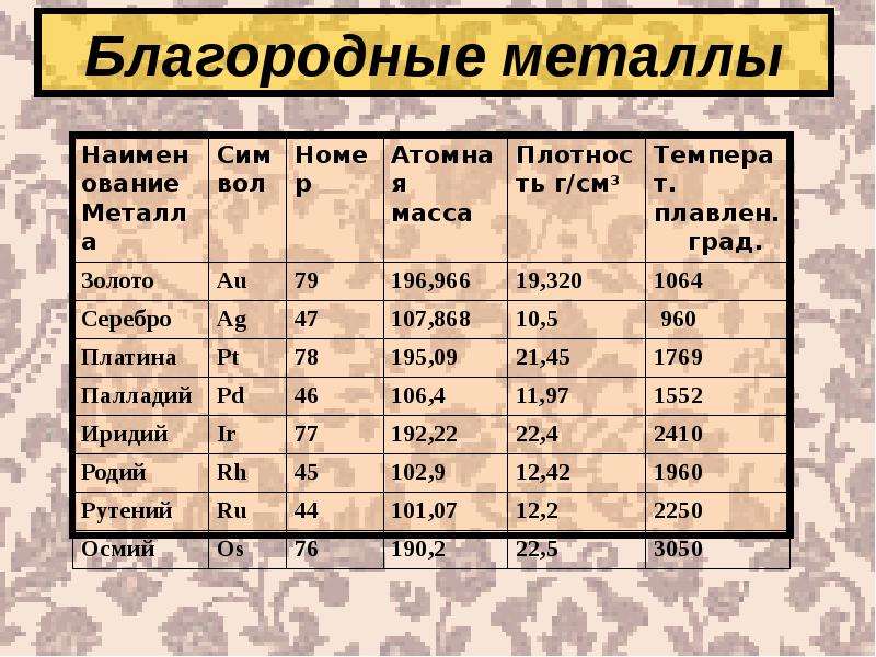 Редкоземельные металлы в электронике и технике, iphone в том числе | узнавай.онлайн