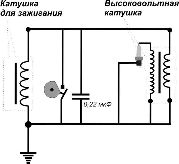 Система зажигания на бензопиле: схема работы, проверка, регулировка - kupihome.ru