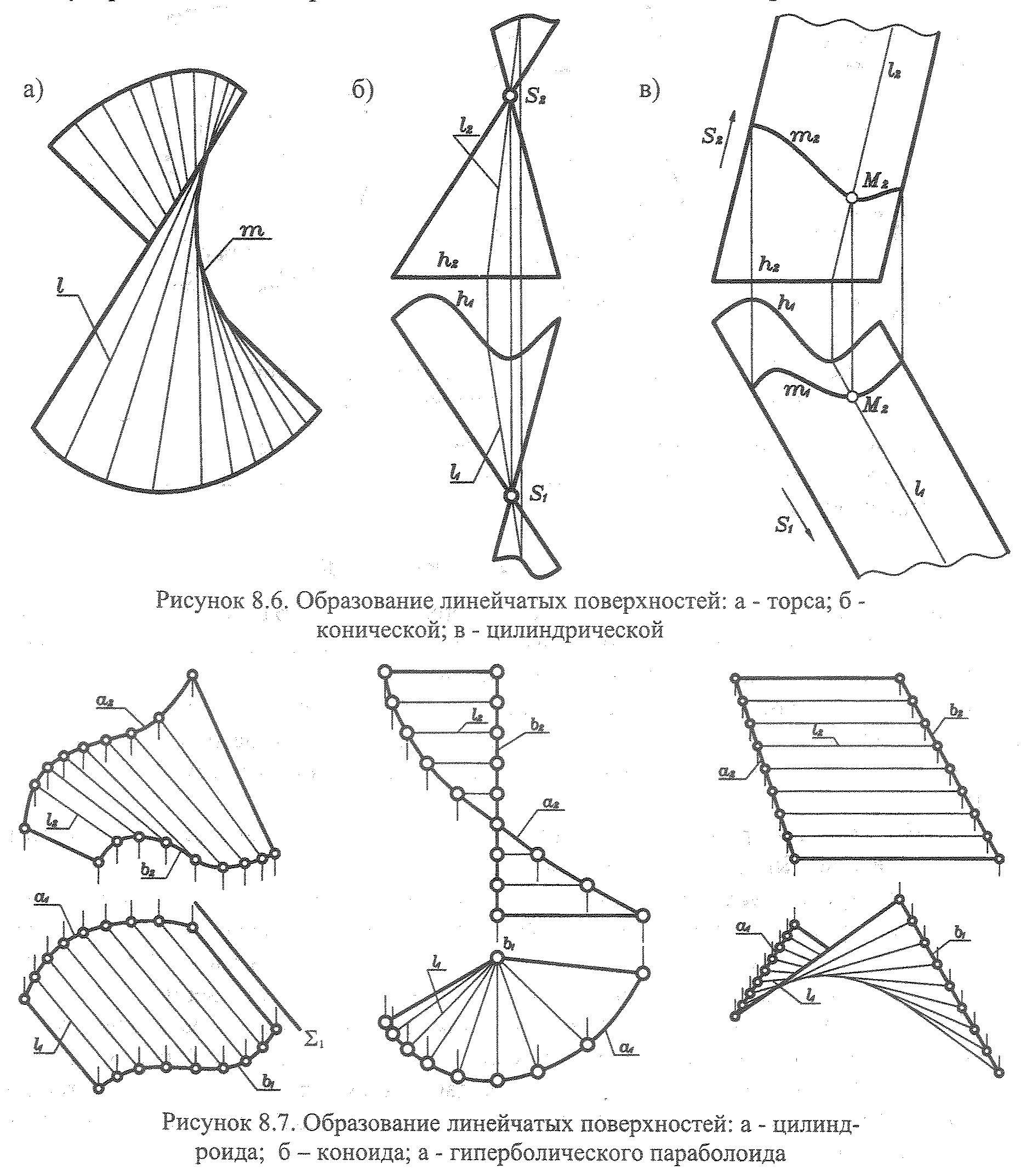 Кривые поверхности в начертательной геометрии с примерами и образцами выполнения (инженерная графика - начертательная геометрия)