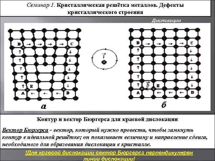 Кристаллические решетки. строение вещества