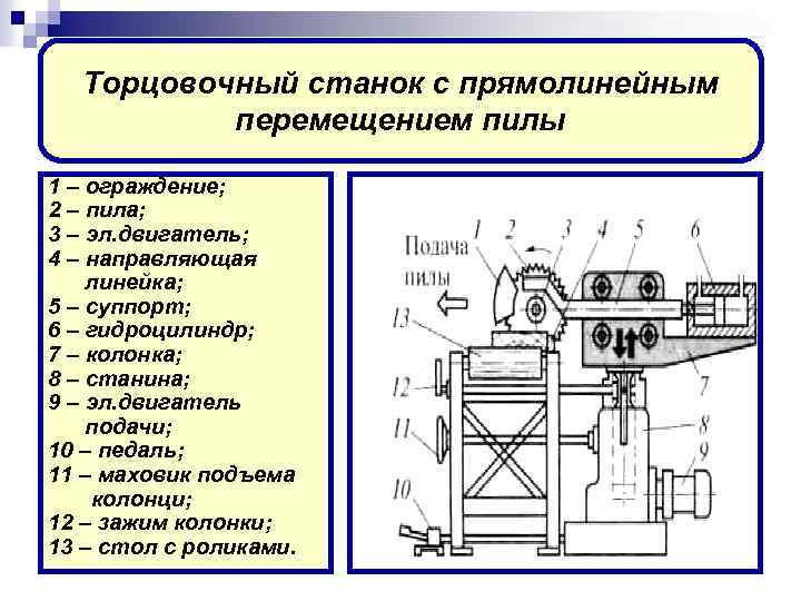 Схема круглопильный станок