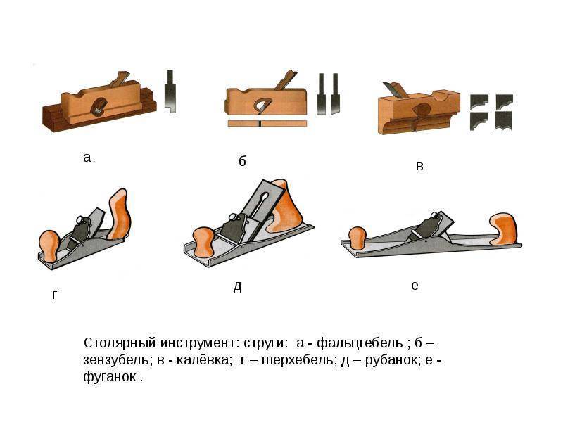 ????лучшие ручные рубанки по дереву на 2022 год