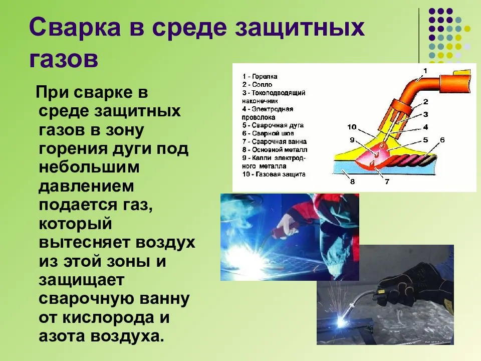 Аргонодуговая сварка презентация