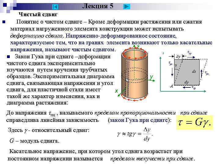 Метод разрушения цилиндрических образцов сжатием по образующим