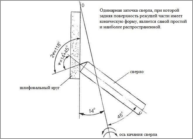 Приспособление для заточки сверл своими руками чертежи