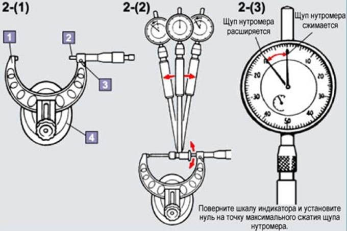 Как пользоваться микрометрическим нутромером