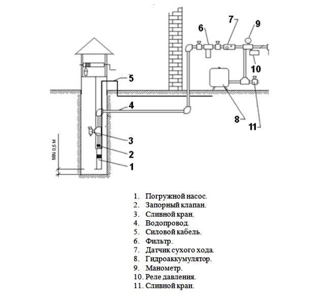 Схема подключения воды из скважины в частный дом фото