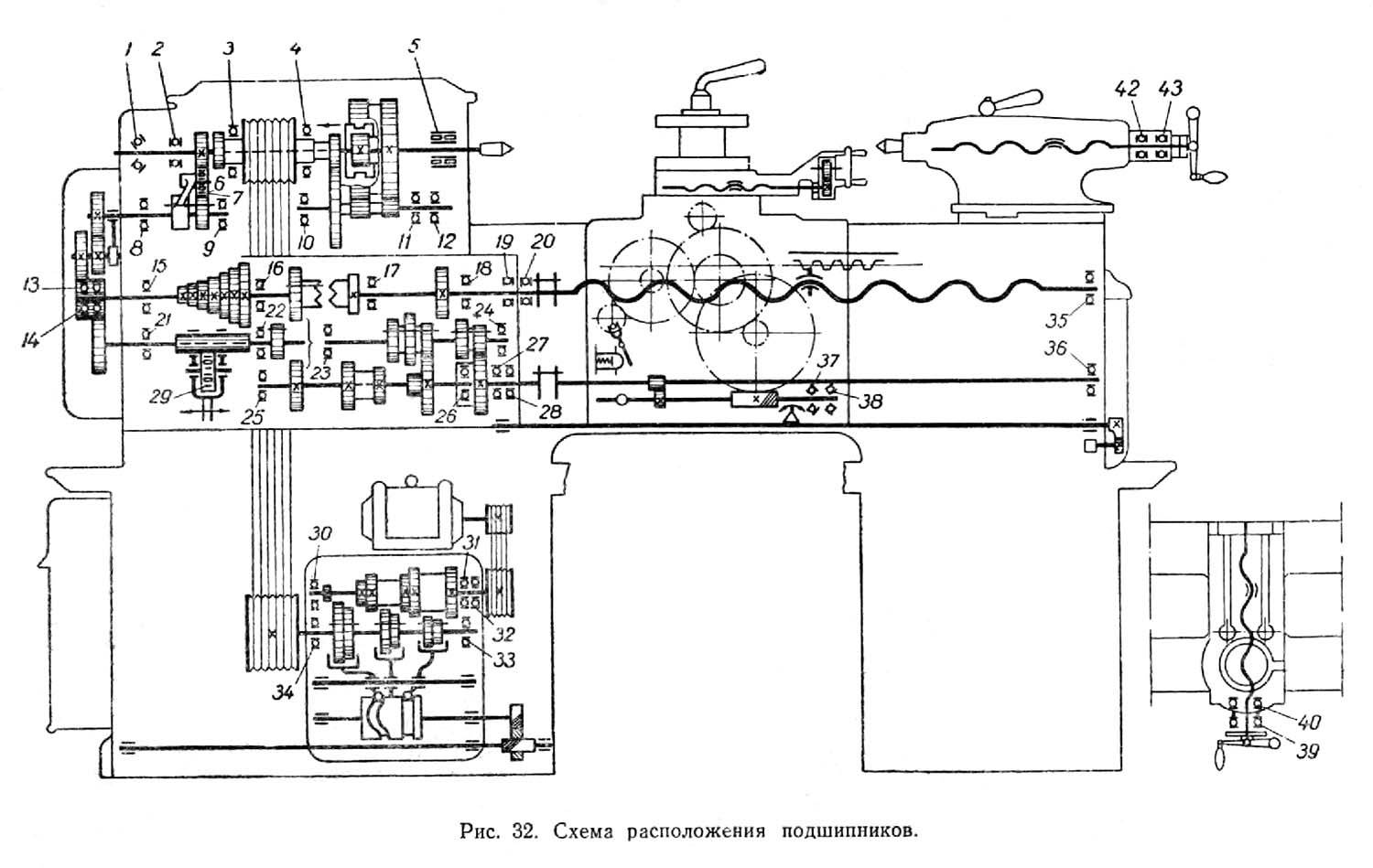 Схема смазки станка 1м61