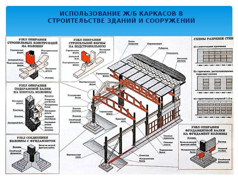 Нормативные документы в строительстве: обязательные и рекомендательные :: businessman.ru