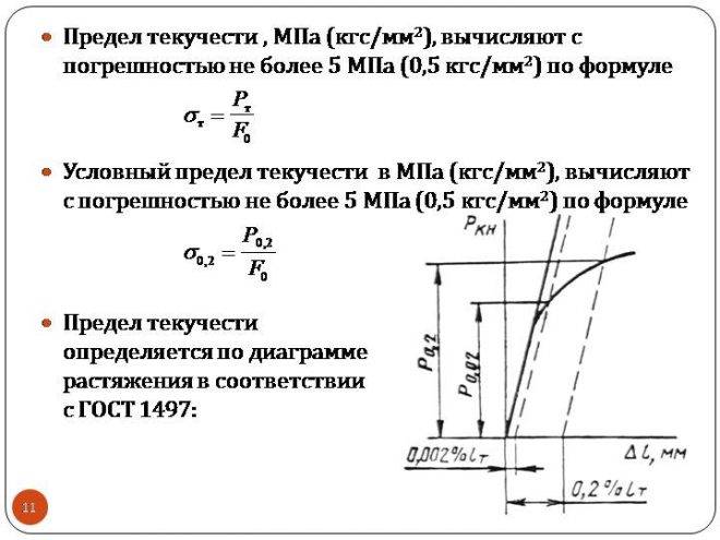 Предел текучести: определение, измерение характеристик стали, проверка сплава