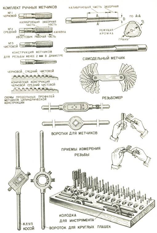 Шаги метчиков. Инструмент-свёрла плашки метчики зенковки схема. Инструменты для монтажа чертеж метчик. Таблица метчиков и плашек. Метчик для гайконарезных станках схема.