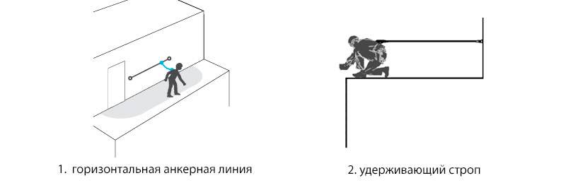 Анкерная линия на кровле схема