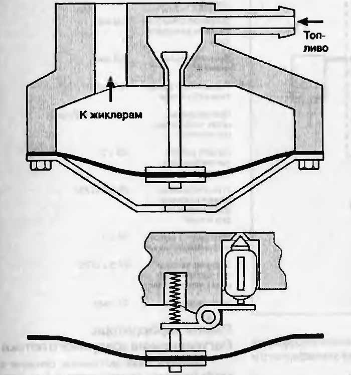 Схема работы карбюратора бензопилы