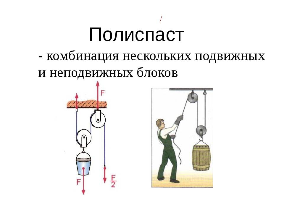 Полиспаст схематичный рисунок