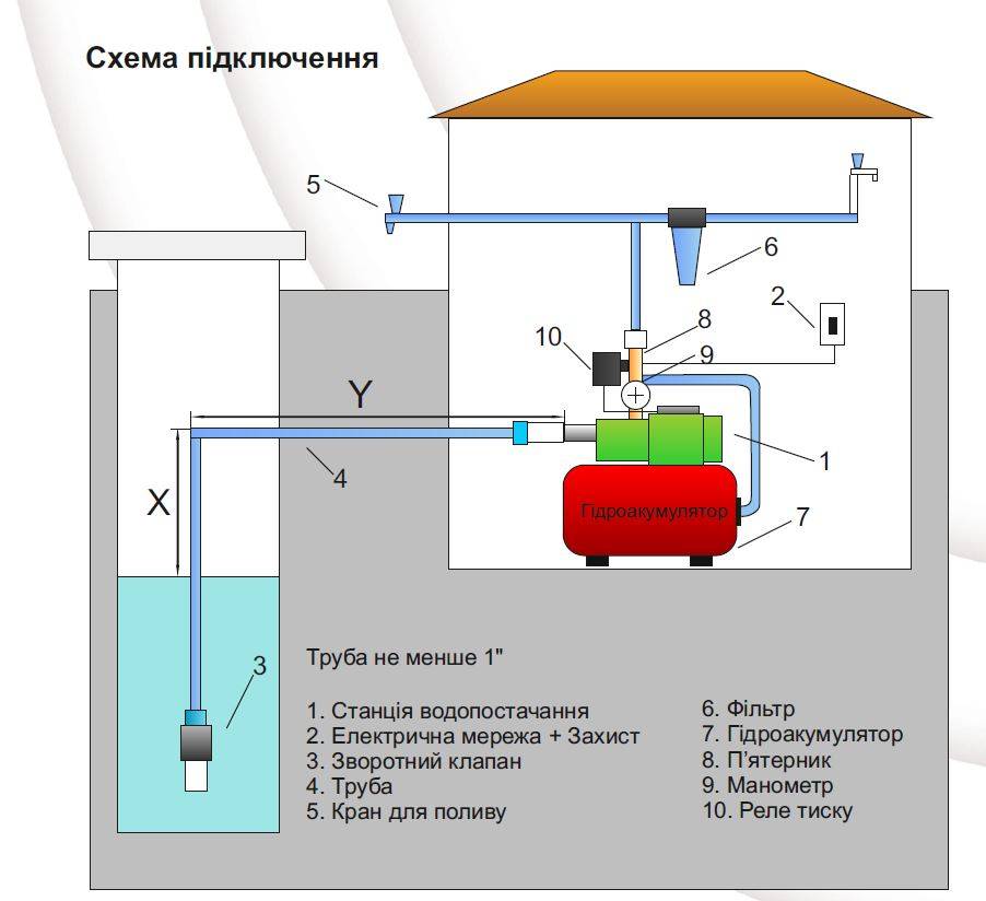 Схема подключения станции водоснабжения из колодца