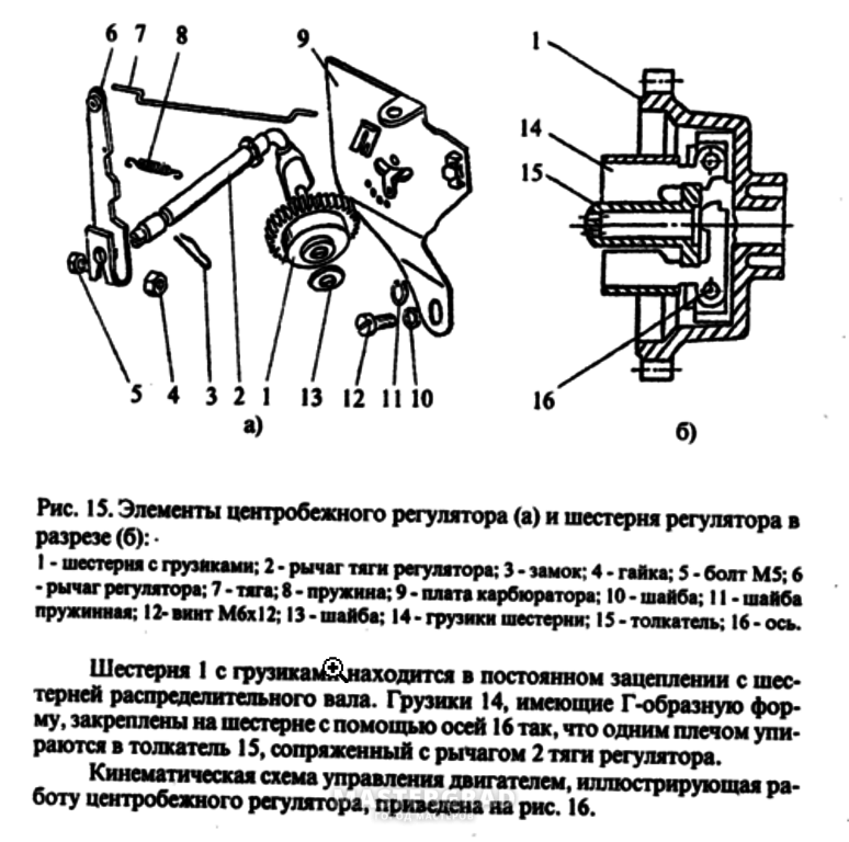 Схема газа на мотоблоке нева