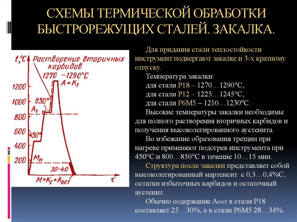 Сталь хвг характеристики применение