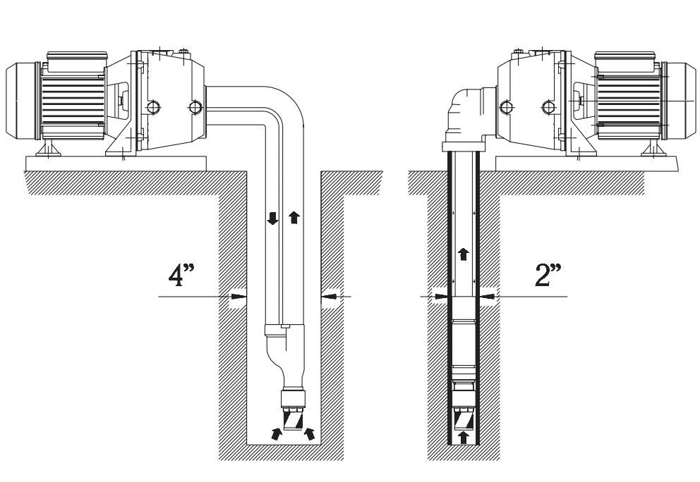 Самодельный эжектор для насосной станции: пример установки с выносной и внутренней конструкцией