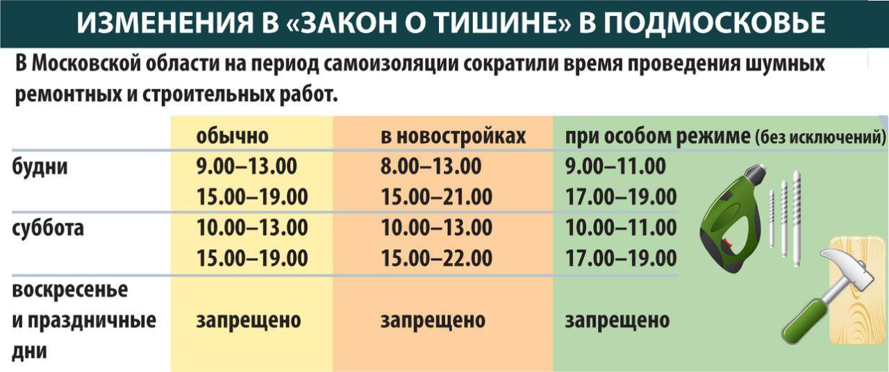 Дневное время, когда можно делать ремонт в квартире