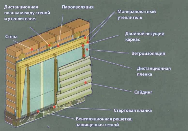 Пирог под сайдинг на деревянный дом