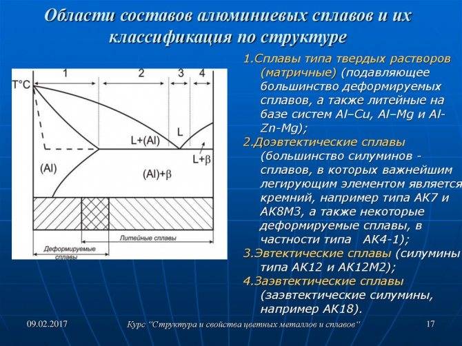 Алюминиевые сплавы • большая российская энциклопедия - электронная версия