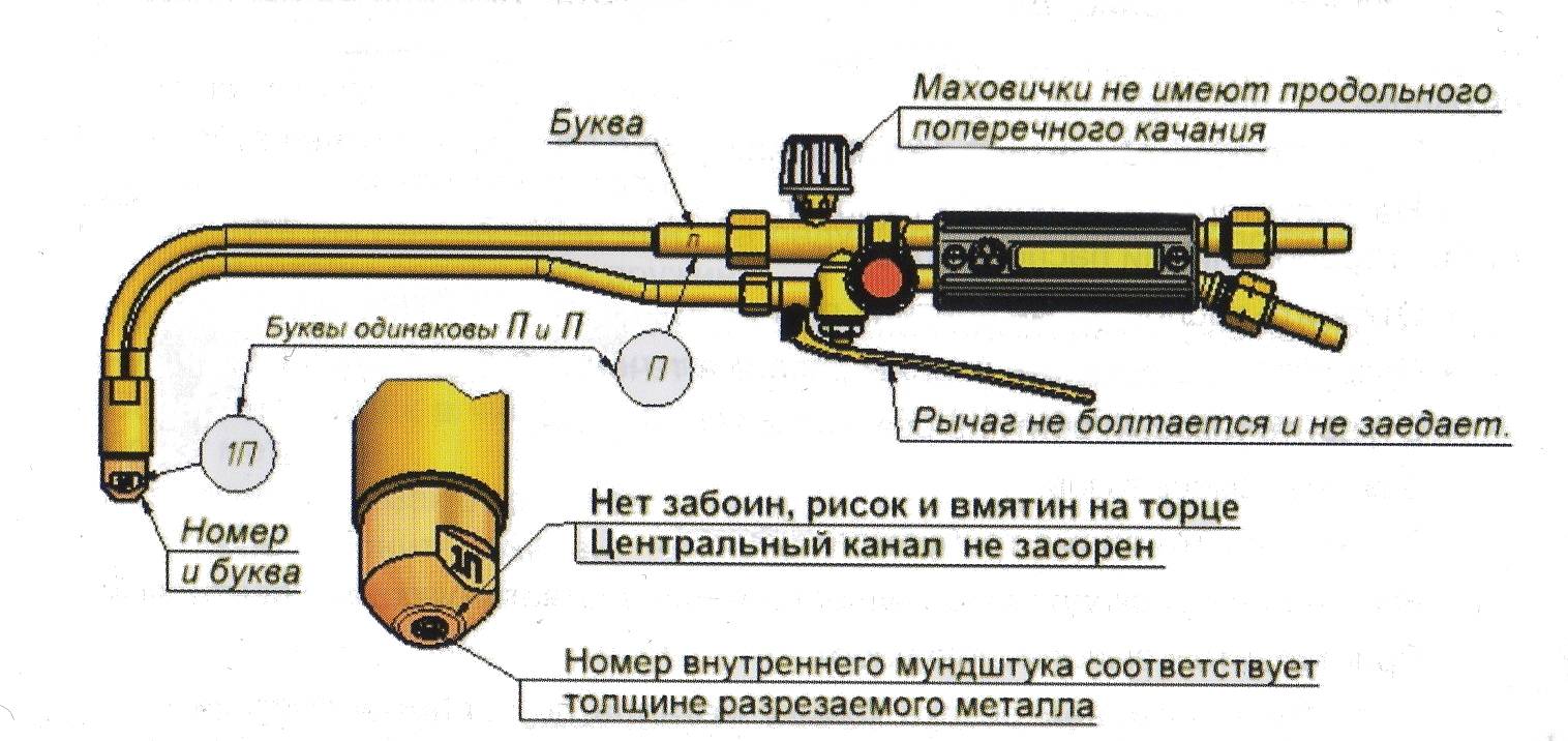 Схема резака для кислородной резки