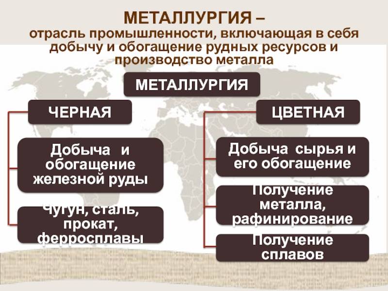 Металлургия - это что такое? центры металлургической промышленности :: syl.ru