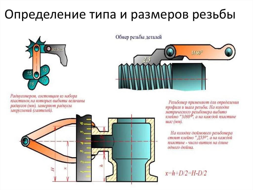 Измерительные инструменты: назначение, контроль, виды, ремонт