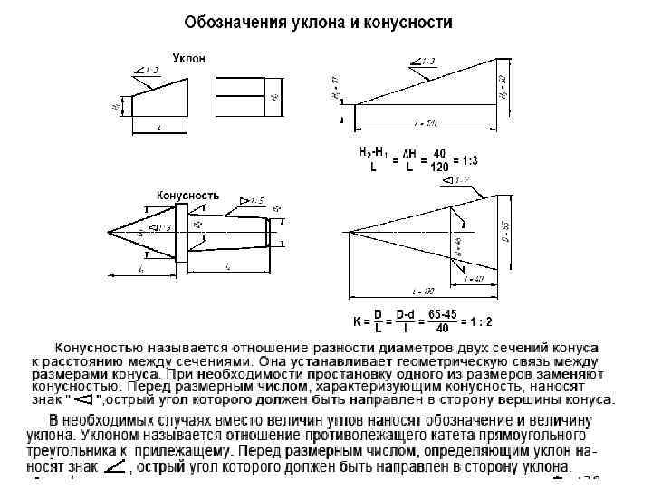 Обозначение на чертеже конусности и уклона