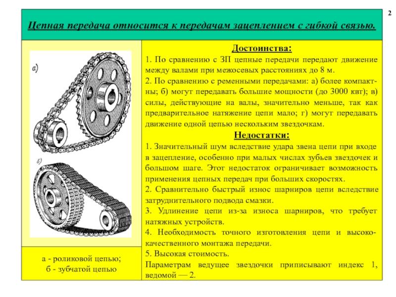Цепная передача: виды, устройство, расчет, достоинства и недостатки
