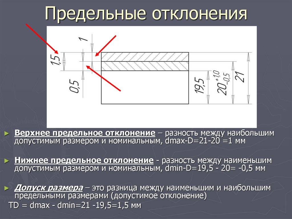 На чертеже указывают размеры метрология