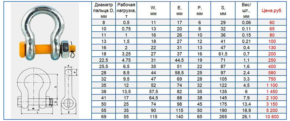 Такелажная скоба. Простота и надёжность