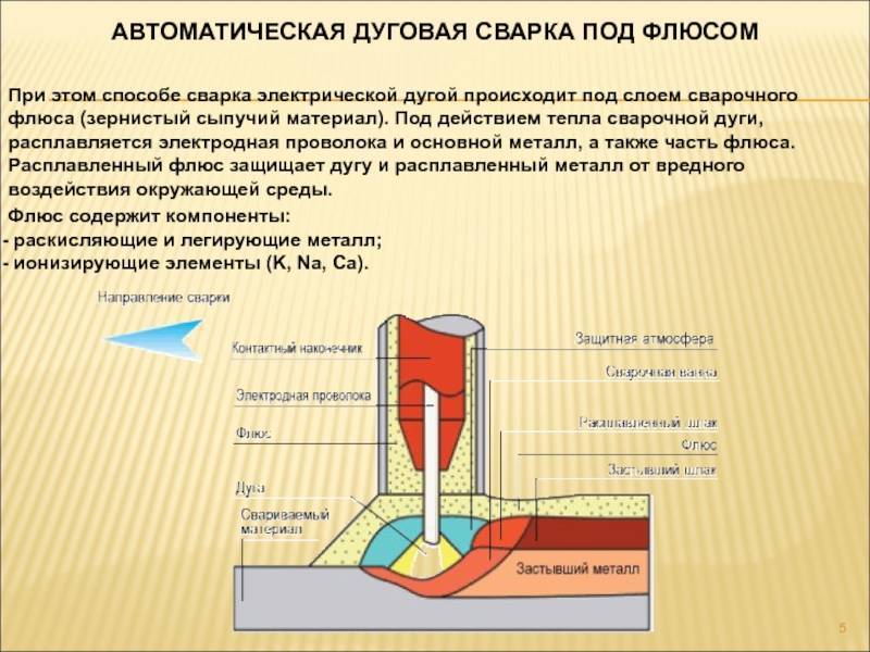 Параметры дуговой сварки под флюсом