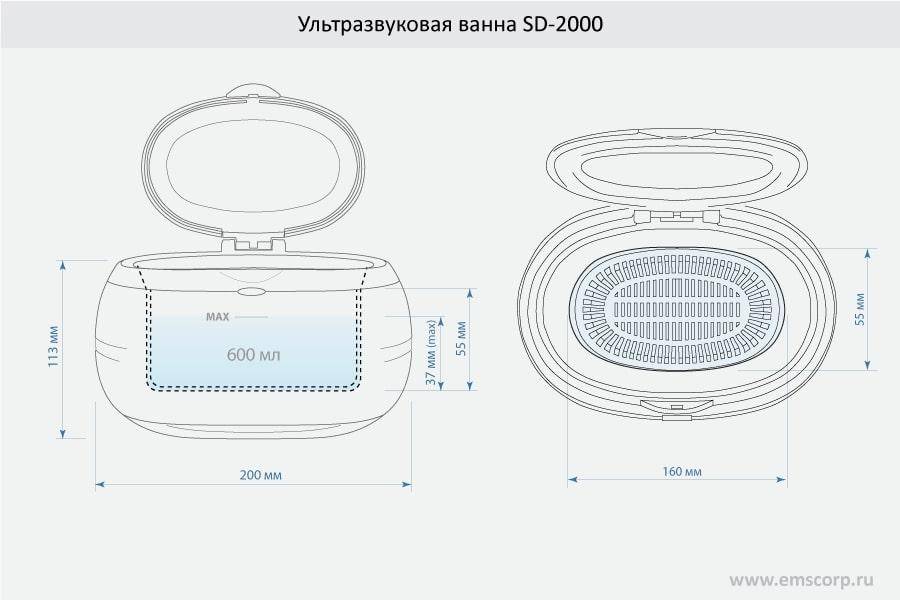 Чистка зубных протезов — профессиональные и домашние средства