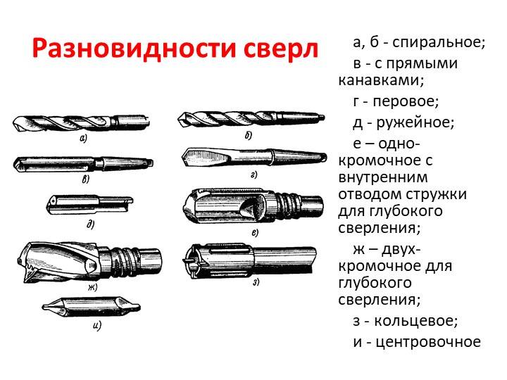 Какие ступенчатые сверла по металлу лучше выбрать