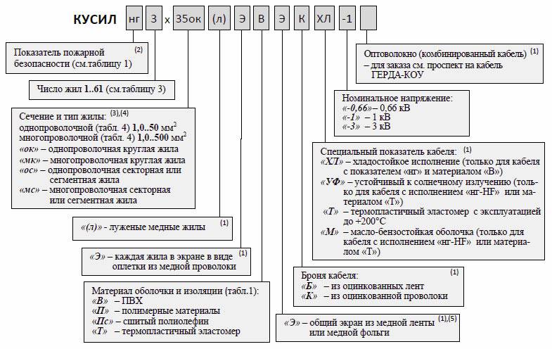 Герда-кв, кабель производства нпп «герда»