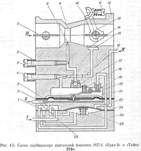 Схема карбюратора бензопилы урал 2 электрон