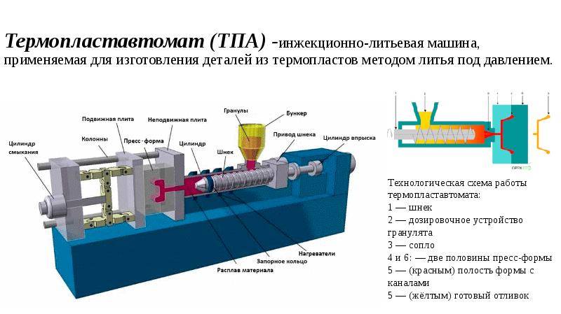 Литье под давлением презентация