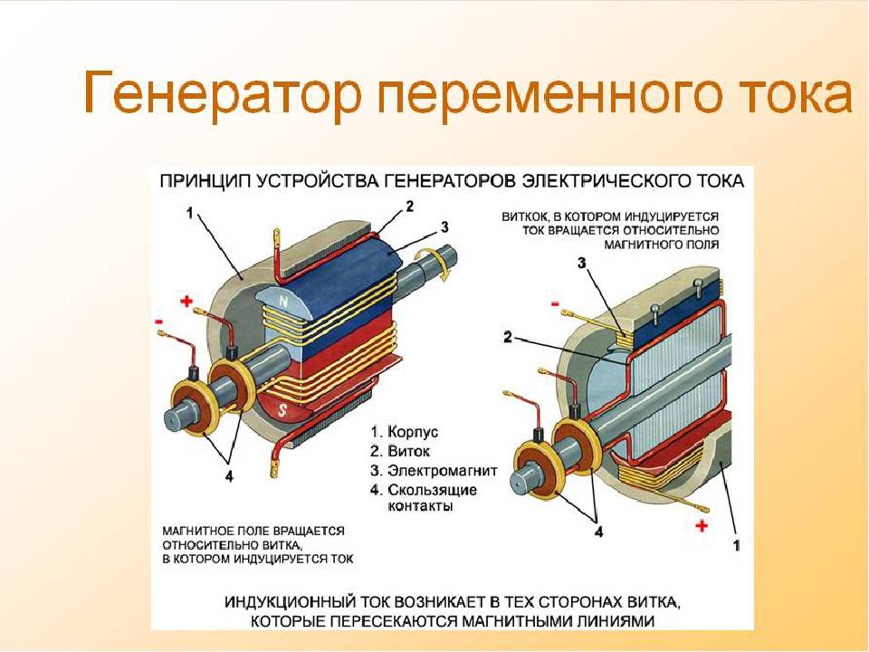 Электрогенератор схема устройства