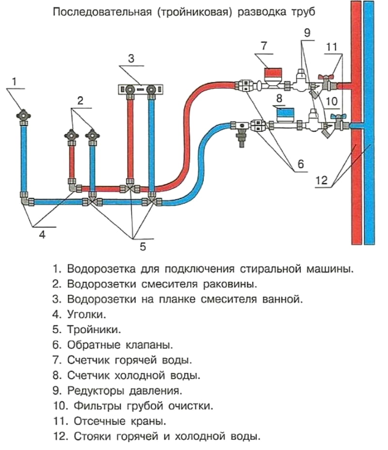 Разводка сантехники в новостройке схема