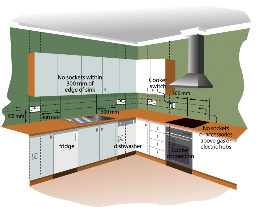 На каком уровне делают розетки. Расположение розеток на кухне. Размещение розеток на кухне. Расположение разе ок на кухне. Расположение розеток на угловой кухне.