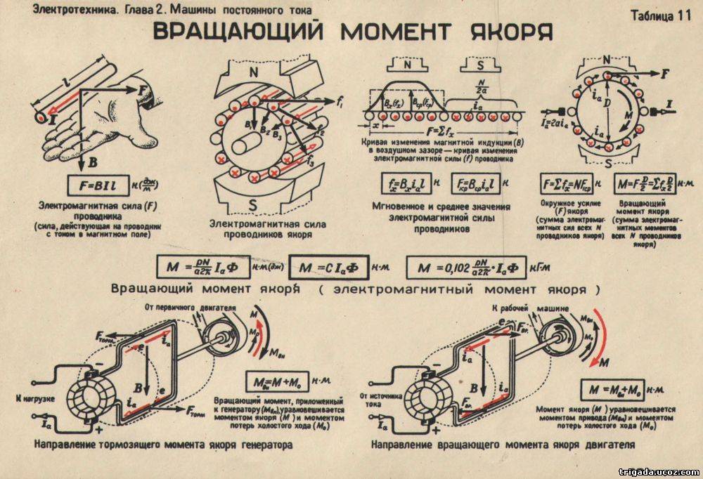 Схема генератора асинхронного генератора