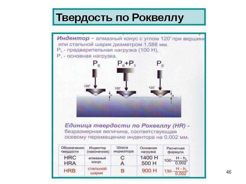 Измерение твердости закаленной стали на приборе роквелла производится вдавливанием в образец