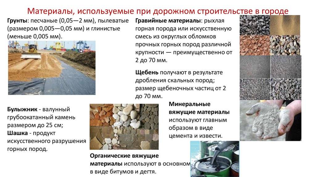 Нормативные документы в строительстве: обязательные и рекомендательные :: businessman.ru