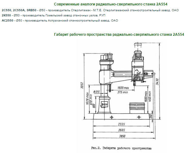 Радиально-сверлильный станок 2м55 характеристики, схемы, паспорт