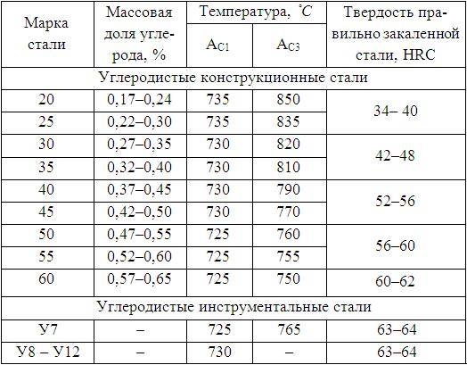 Сталь 65г, основные характеристики, особенности использования