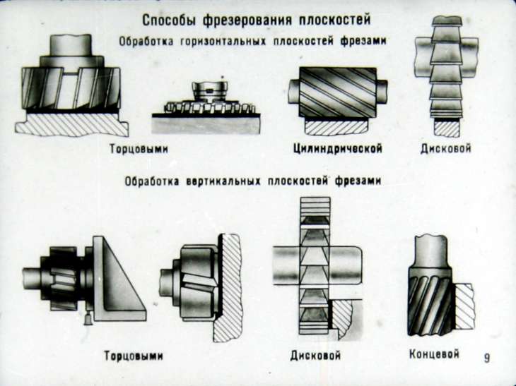 Классификация фрез презентация