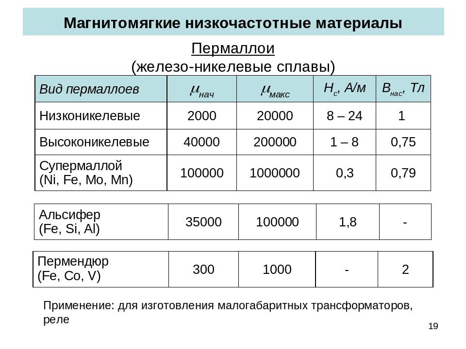 Для образца из сплава 79нм определить нормальную и дифференциальную магнитные проницаемости